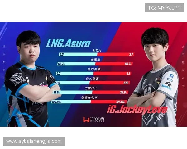 赛后分析LNG与IG实力对比及未来发展展望